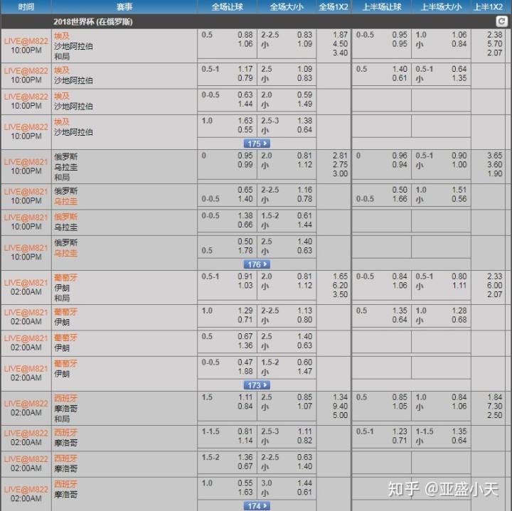 美国vs葡萄牙比分预测(法国队VS葡萄牙比分预测)