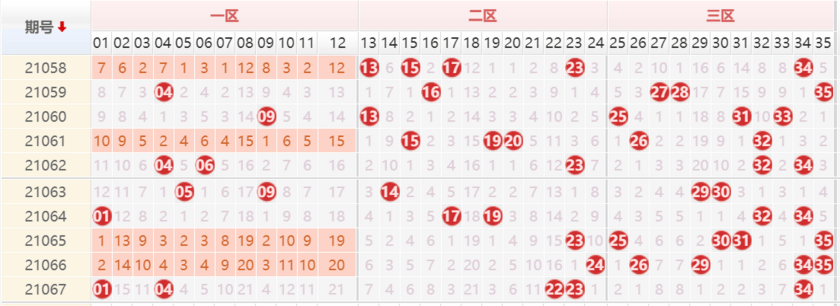 大乐透开奖最全(大乐透开奖最新结果)