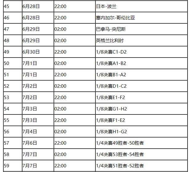 2018世界杯32强分组(2018世界杯32强对阵图比分)