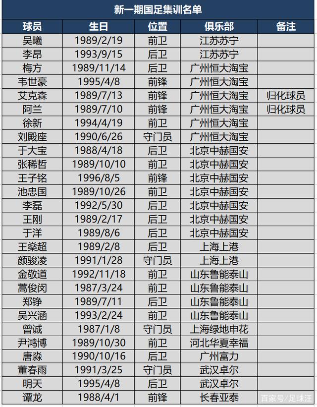 恒大队员名单(恒大足球队员最新名单)