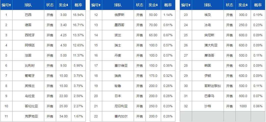 世界杯大名单(2022世界杯预选赛赛程)