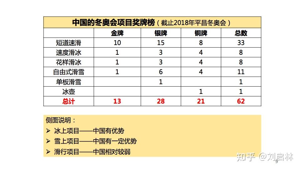 2022冬奥会金牌榜(2022冬奥会金牌榜历届排名)