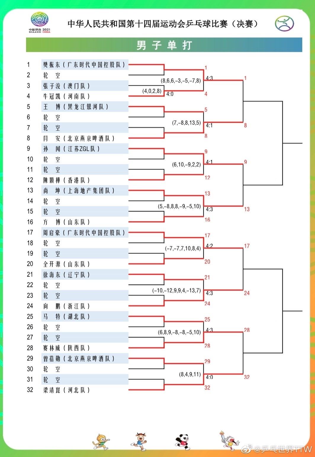 全运会乒乓球2021赛程(全运会乒乓球2021赛程名单)