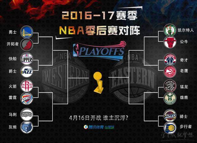 nba2012季后赛对阵图(nba2011年季后赛对阵图)