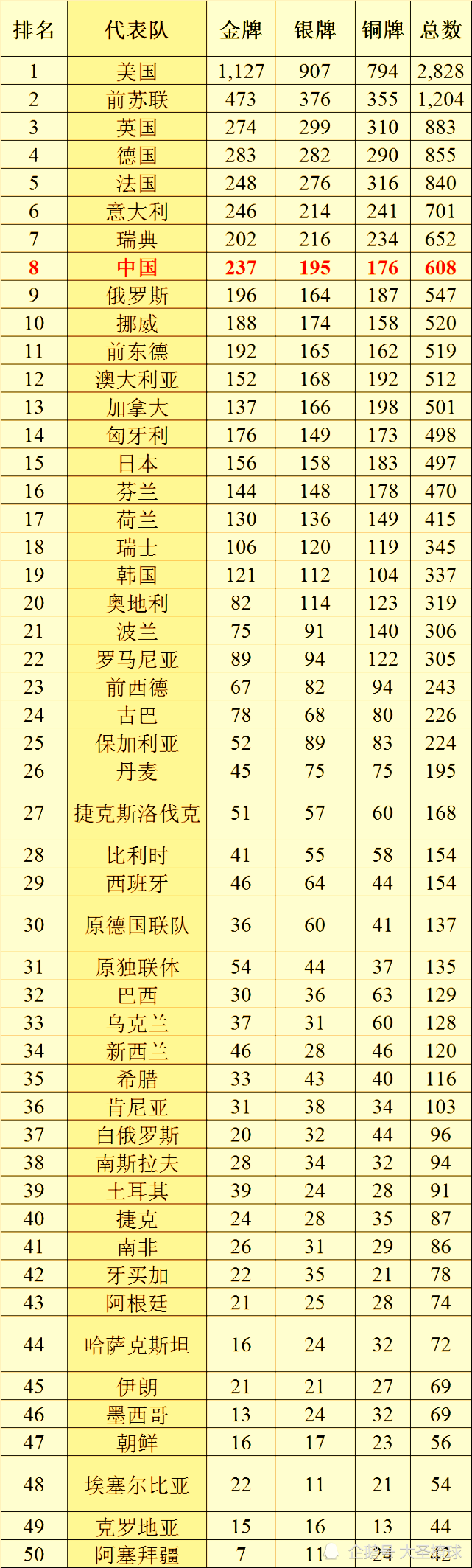 奥运会金牌总数(李宁奥运会金牌总数)