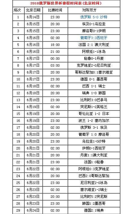 2018世界杯排名表(世界杯排名2018最新排名)