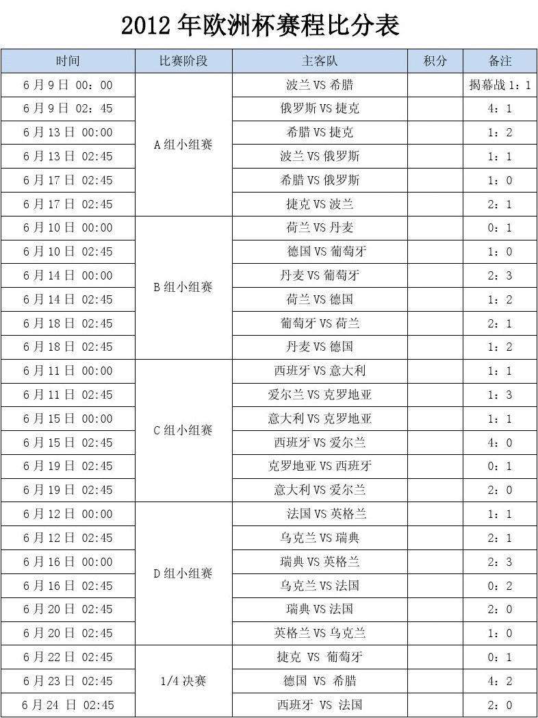 历届欧洲杯决赛比分(历届欧洲杯决赛比分预测)