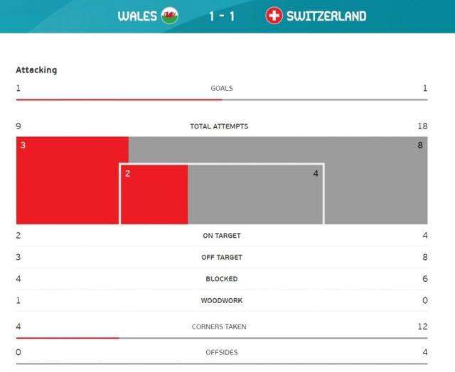 威尔士vs瑞士比分预测(威尔士vs瑞士比分预测国国)