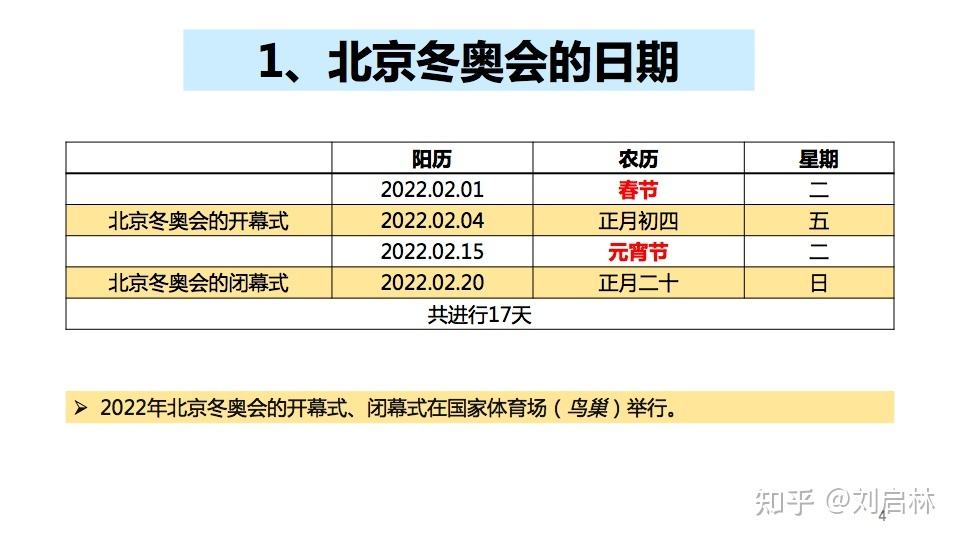 2022冬奥会几月几日开始几号结束(2022冬奥会具体时间是几月几号)