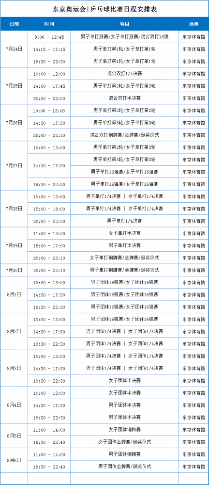 奥运会女子乒乓团体决赛(奥运会女子乒乓团体决赛时间)