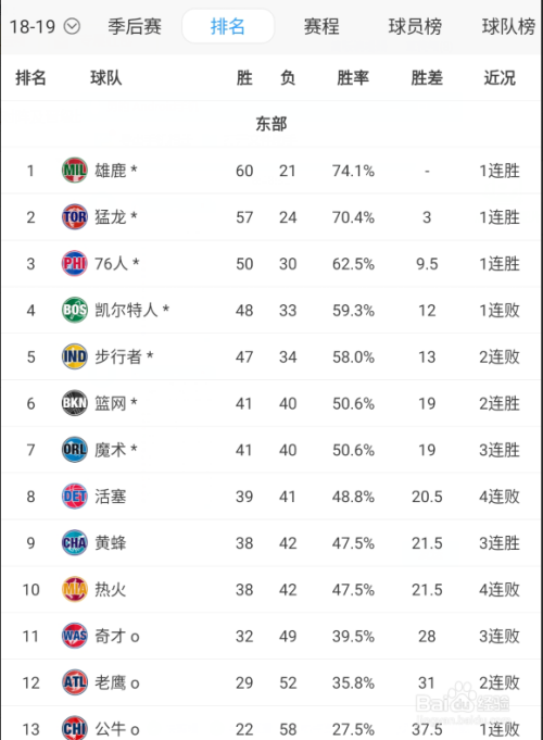 nba季后赛对阵规则(nba季后赛对阵规则图解2021)