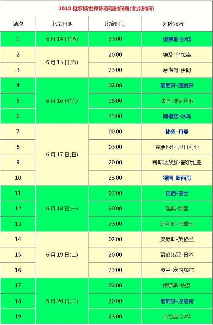 世界杯赛程2018赛程表(世界杯2022亚洲预选赛)