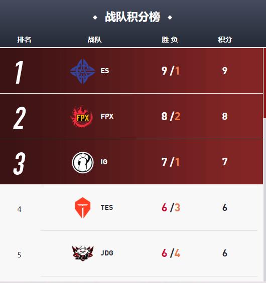 lpl2020世界赛名额(lpl2018世界赛名额)