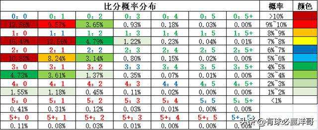 足球比分必赢网(足球完整比分球探比分网足球即时比)