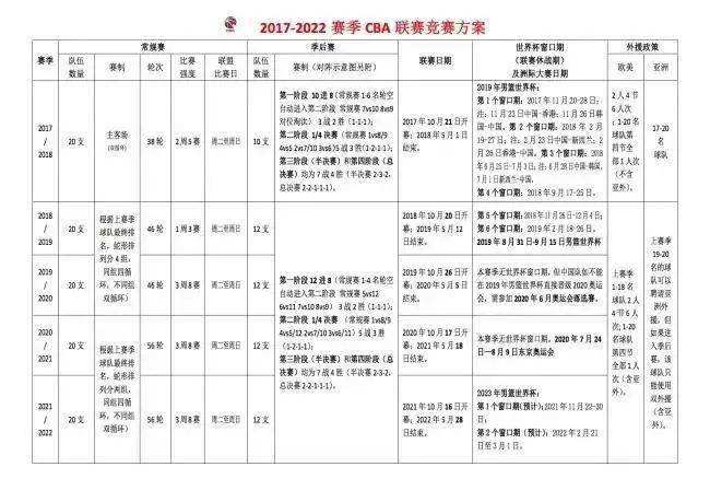 cba总决赛赛程安排(cba总决赛赛程安排2020打几场)