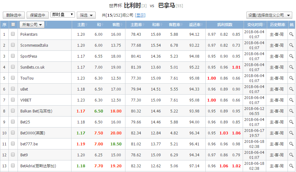 足球比分直播完整500(足球比分直播500比分网)