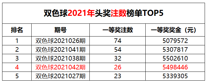 双色球111(双色球1117期开奖结果)