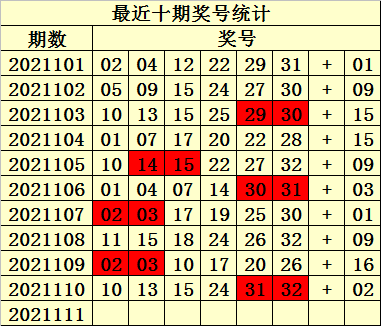 双色球111(双色球1117期开奖结果)