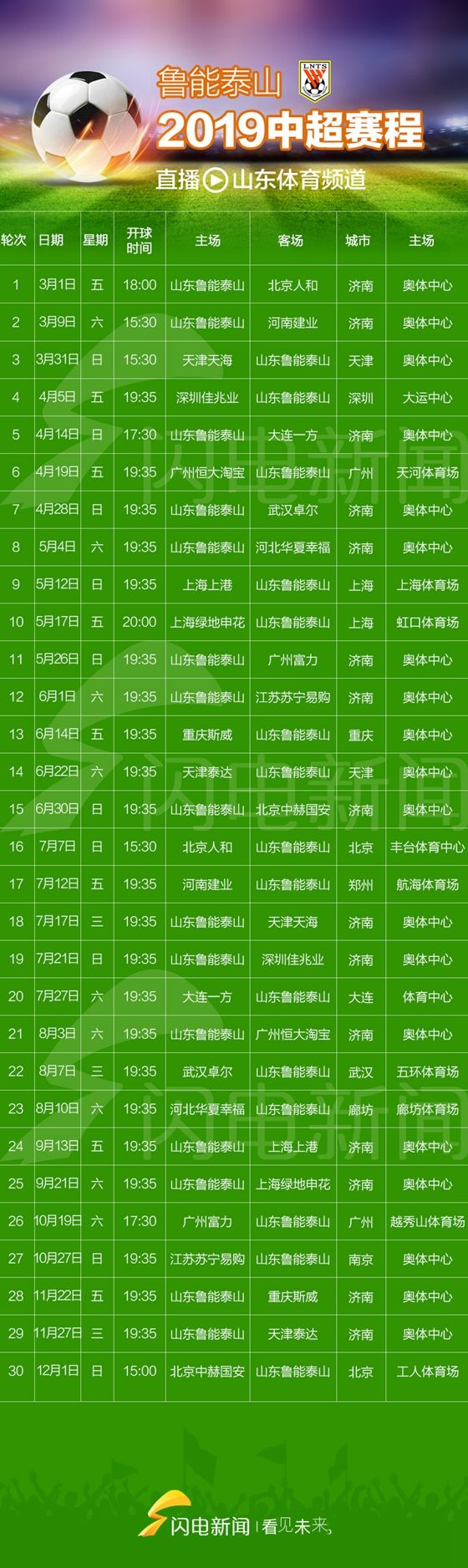 中超赛程2020赛程表第二阶段(中超赛程2020赛程表第二阶段直播表鱼鲁能泰山赛程表)