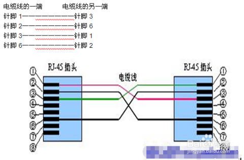 如何做网线接头(网线接头如何接线)