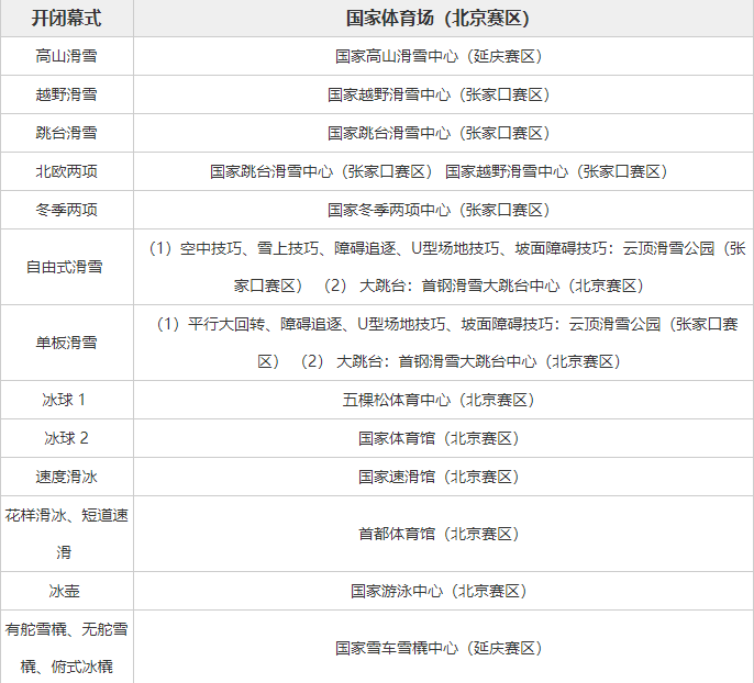 冬奥会时间2022具体时间(冬奥会时间2022具体时间几点)