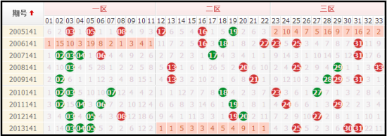 双色球141(双色球14135期开奖号码)