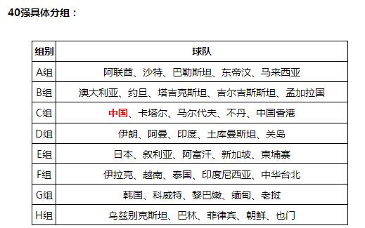 世预赛亚洲区12强赛积分榜(世预赛亚洲区12强最新积分榜)