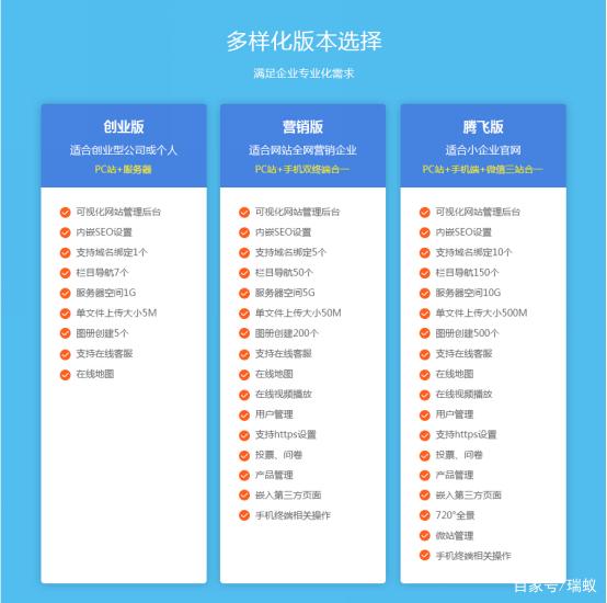 如何创办网站(怎么自己创办一个网站)