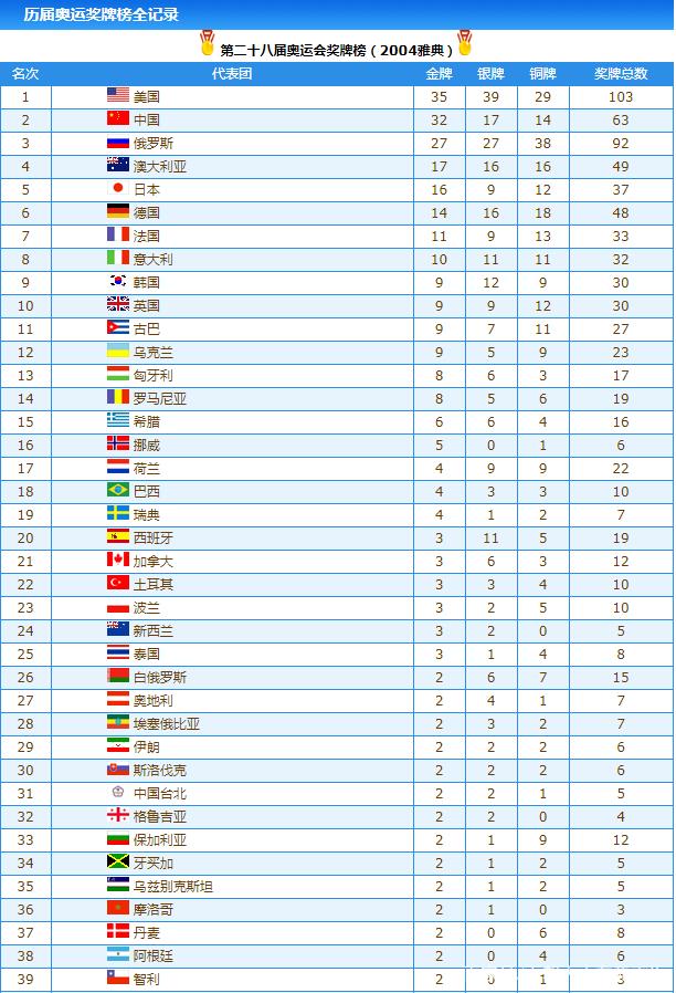 奥运会金牌国家奖励多少钱(奥运金牌 国家奖励多少钱)