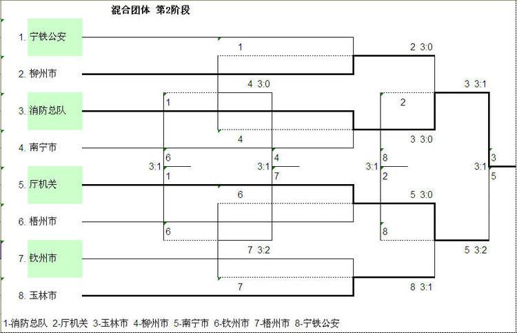 三人乒乓球团体比赛规则(乒乓球四人团体比赛规则)