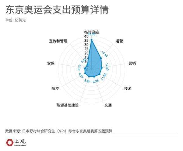 宣布不参加东京奥运会的国家(宣布不参加东京奥运会的国家到底是因为什么原因)