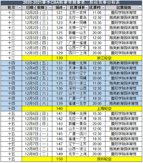 cba直播赛程表(cba直播赛程表12月)