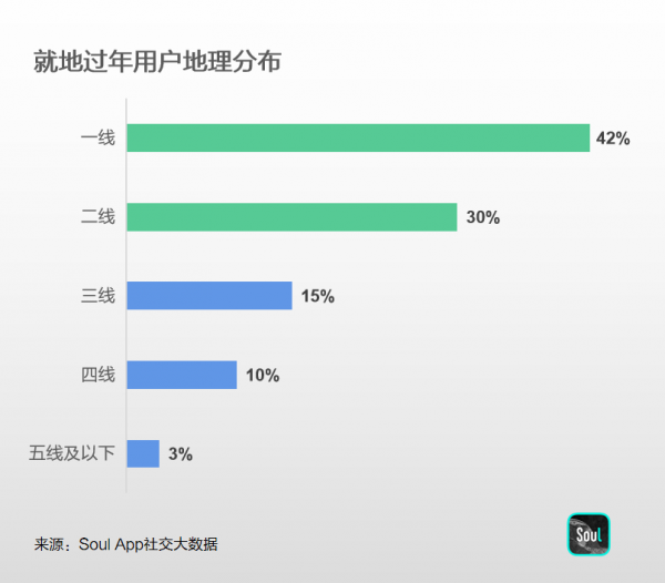 年轻人的app应用排名(年轻人使用的最多的App)