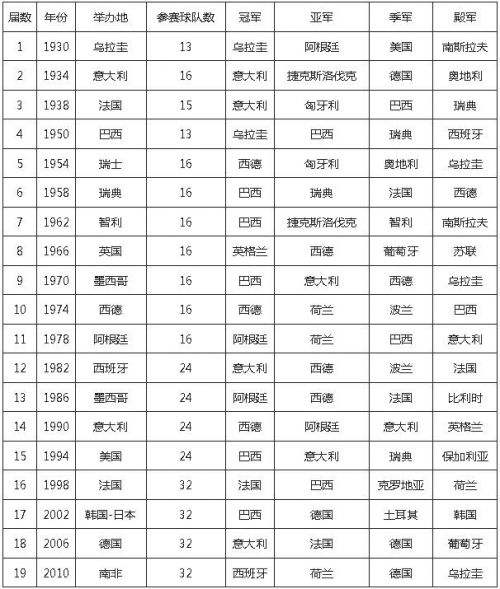 国际足联国家队排名(国际足联国家队排名规则)