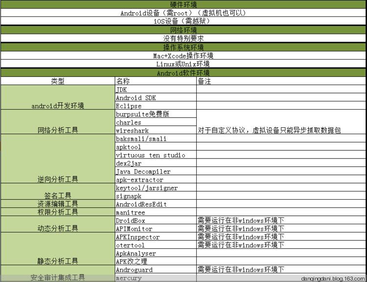 APP渗透测试费用(渗透测试收费)