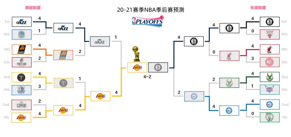 2006年nba季后赛(2006年nba季后赛火箭对爵士)