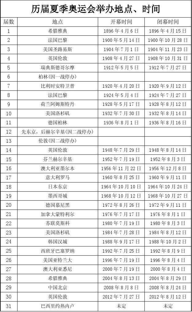 奥运会时间(2022东京奥运会时间)