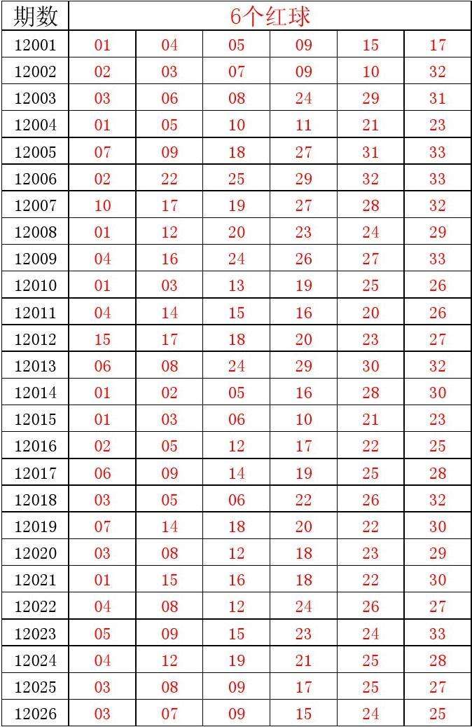 双色球2020095期开奖结果(双色球2020095期开奖结果 开奖号码)