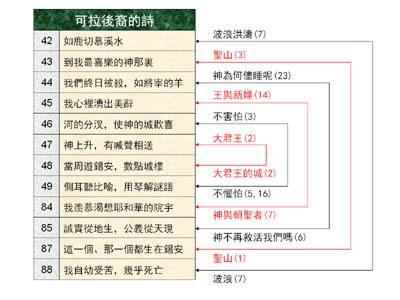 读诗篇139篇的(读诗篇145篇)