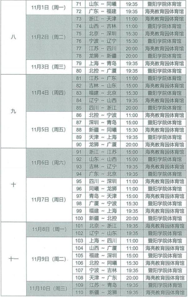 cba20212022排名(cba2021至2022排名)