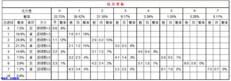 足球比分(足球比分球探网)