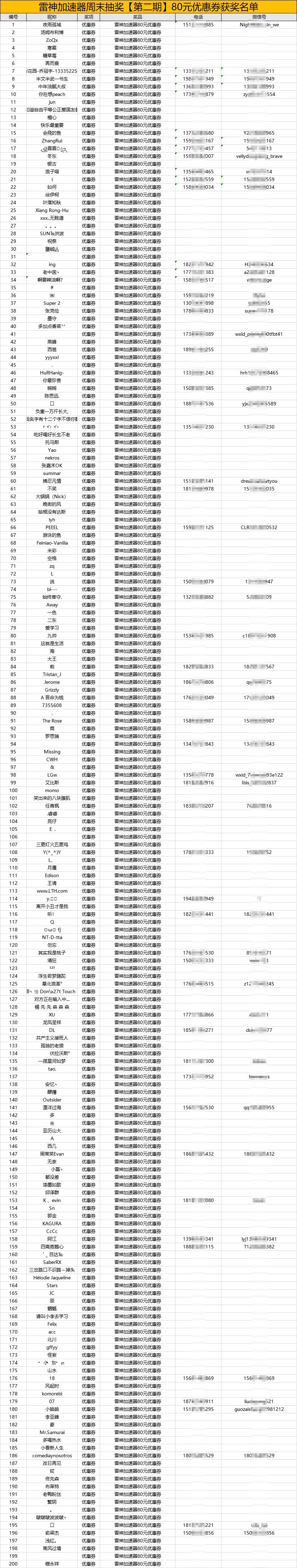 雷神24小时秒单业务平台(雷神24小时秒单业务平台便宜)