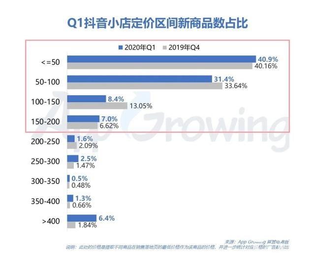 抖音自助业务下单平台软件(抖音全业务自助在线下单平台)