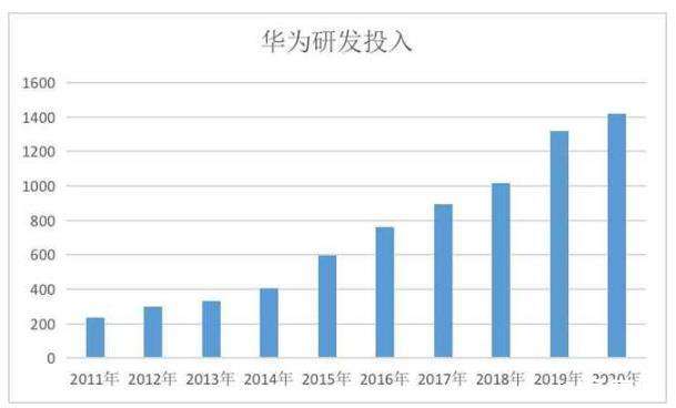 华为型号代码对照表2021(2021华为手机最新款型号代码)