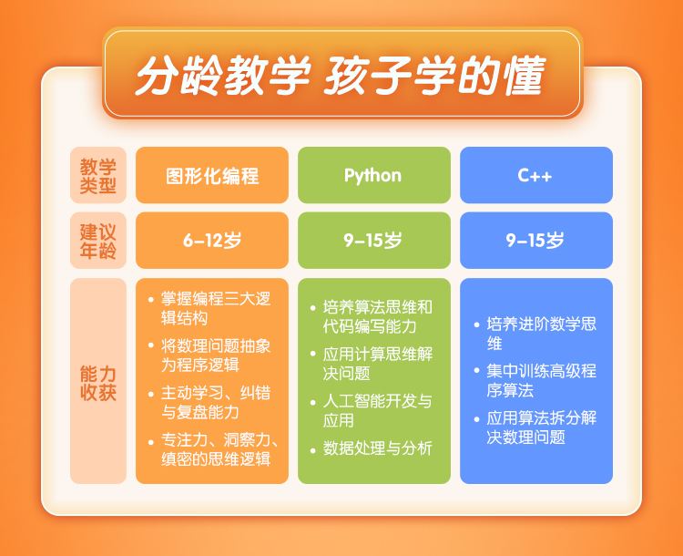 小学的编程是什么课程(小学编程课都有哪些内容)