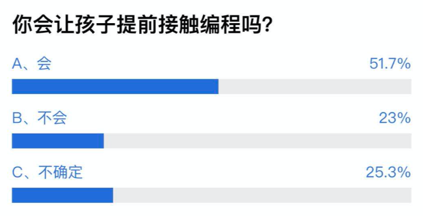 没有基础学编程好学吗(没有数学基础能学编程吗)