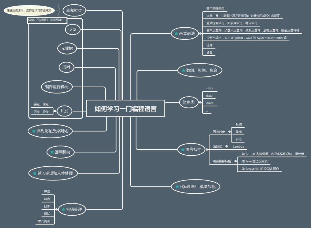 没有基础学编程好学吗(没有数学基础能学编程吗)