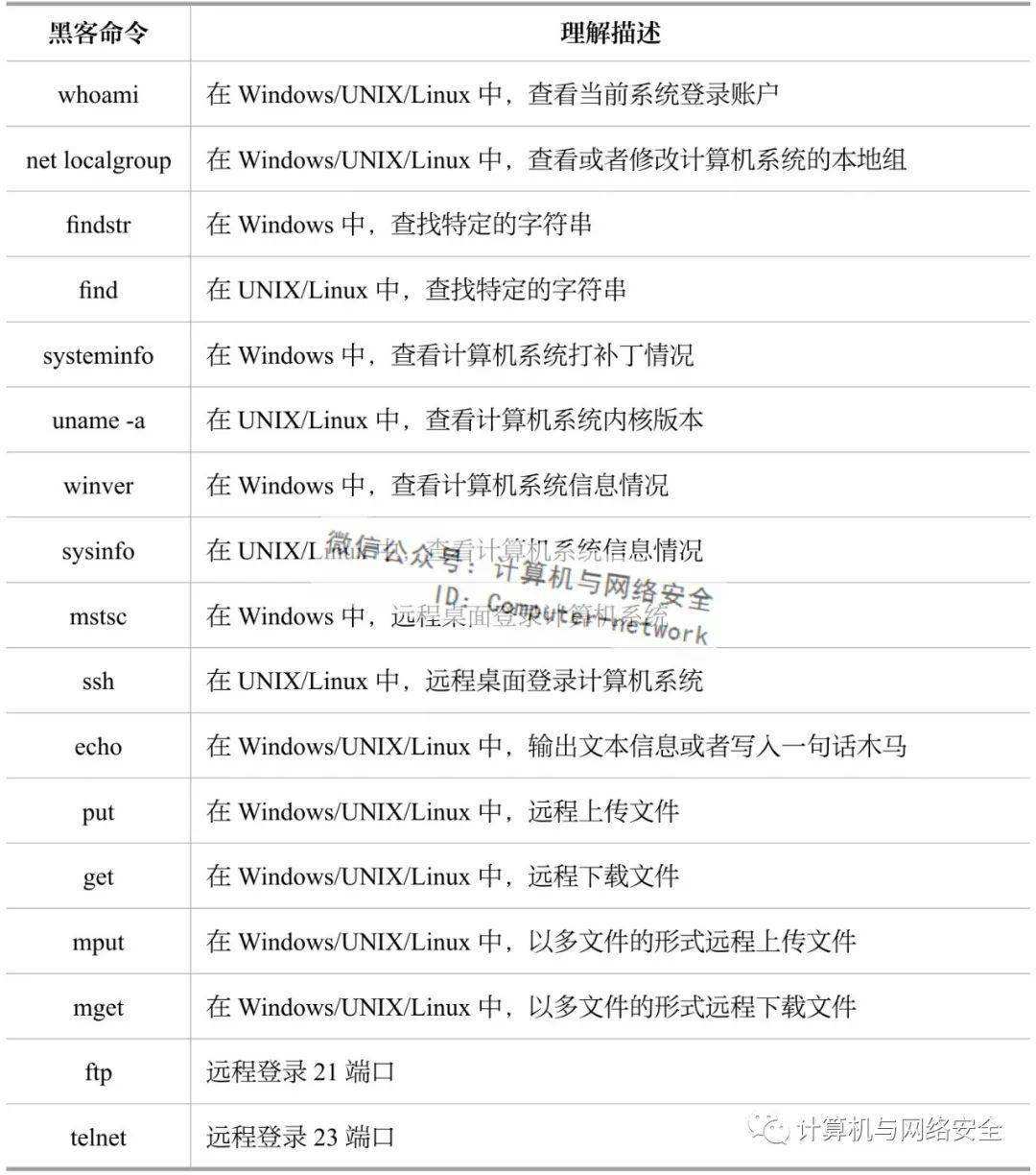 私人接单黑客电话号码是多少(黑客在线接单多少钱)