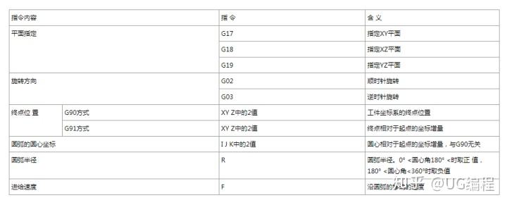 包含加工中心程序开头都需要什么代码的词条