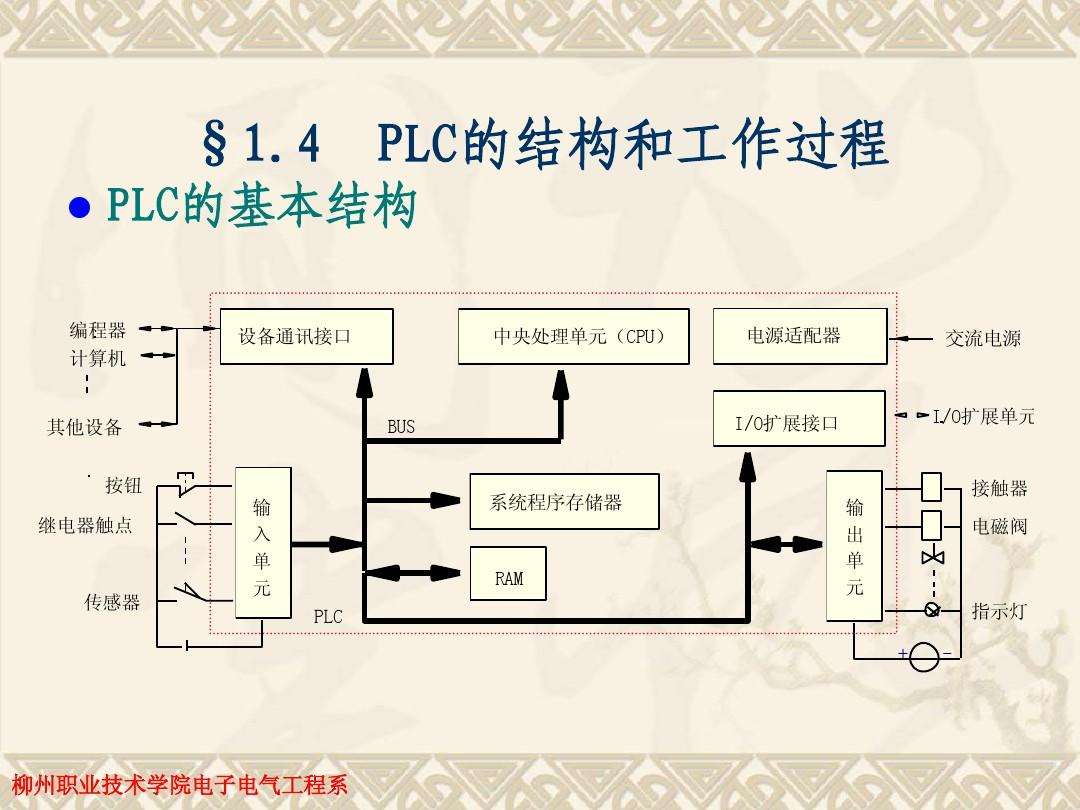 plc入门教程(plc入门教程ppt)